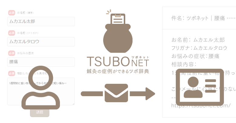 ツボネットについて