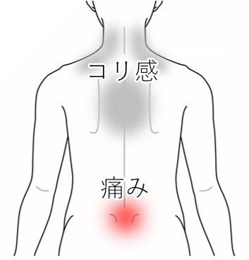 3年前から続く首肩のコリ感と腰痛